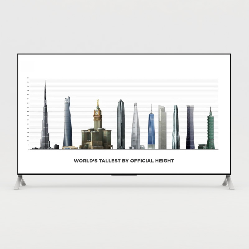 ویدیو بلندترین برج های جهان کوتاه تر از تصور شما هستند!